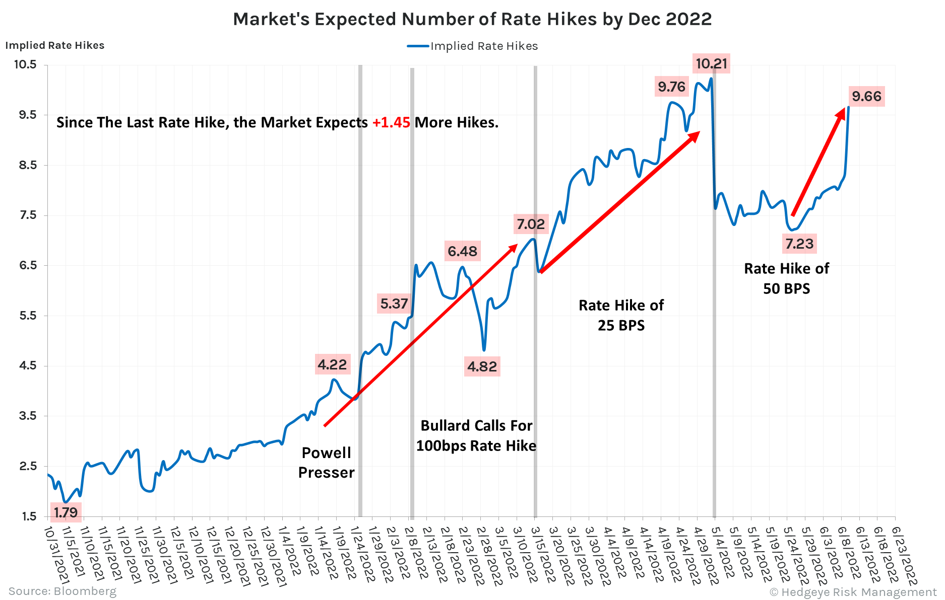 Fed Rate Hikes 2024 Orsa Sabina