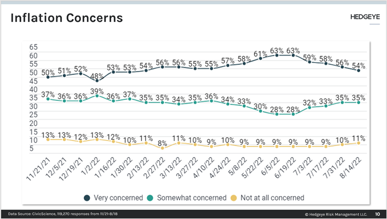 Staples Insights | Portfolio combination (BUD), Inflation concerns
